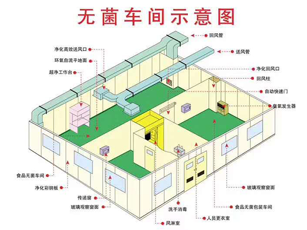无尘车间